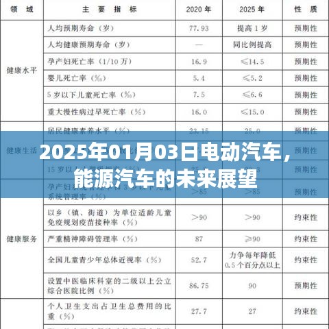 电动汽车与能源汽车的未来展望，展望至2025