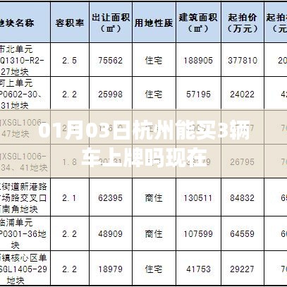 杭州车辆上牌规定，最新购车数量及上牌条件解析