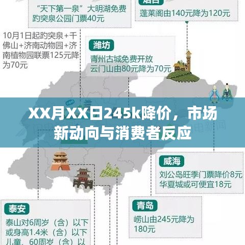 XX月XX日市场新动向,245k降价引发消费者热烈反应