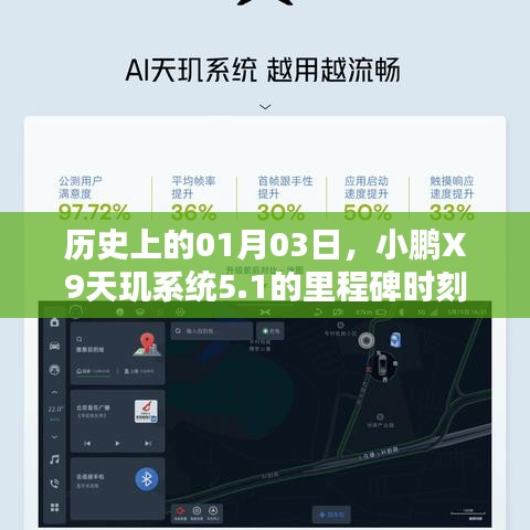小鹏X9天玑系统5.1里程碑时刻纪念
