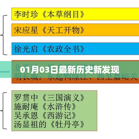 最新历史发现,揭秘历史新篇章