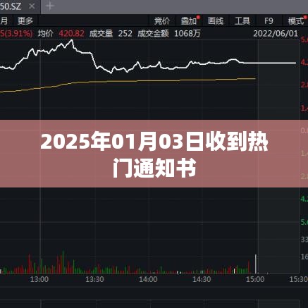 关于热门通知书收到的消息发布通知