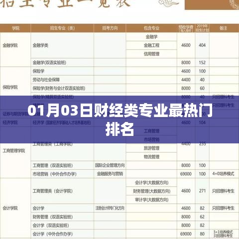 财经类专业热门排名榜单揭晓，最新排名（日期，XX月XX日）