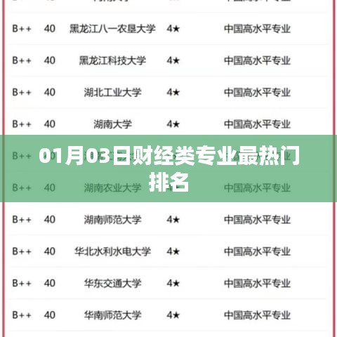财经类专业热门排名榜单揭晓,最新排名(日期,XX月XX日)
