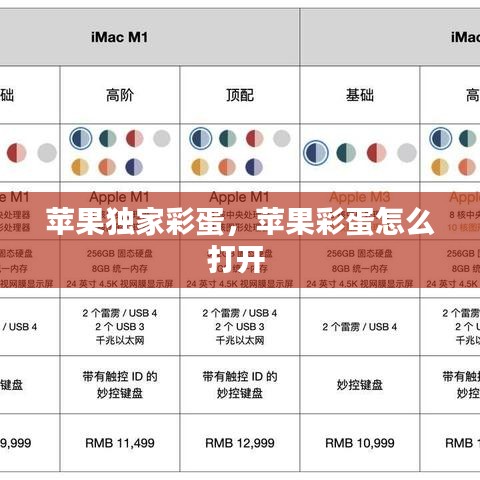 苹果独家彩蛋,苹果彩蛋怎么打开