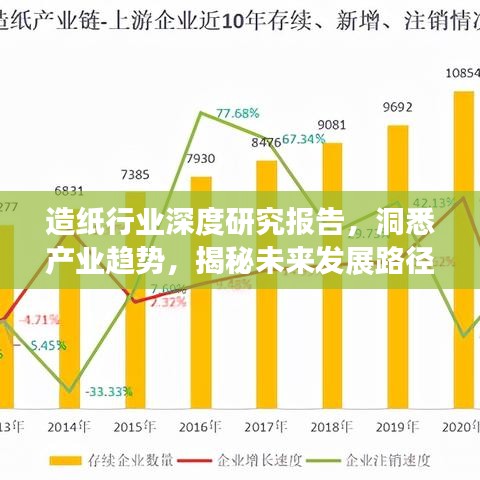 造纸行业深度研究报告，洞悉产业趋势，揭秘未来发展路径