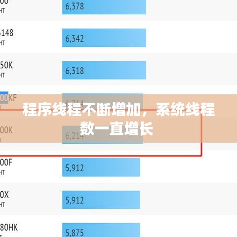 程序线程不断增加，系统线程数一直增长 