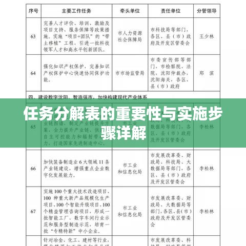 任务分解表的重要性与实施步骤详解