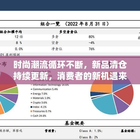 时尚潮流循环不断，新品清仓持续更新，消费者的新机遇来临！