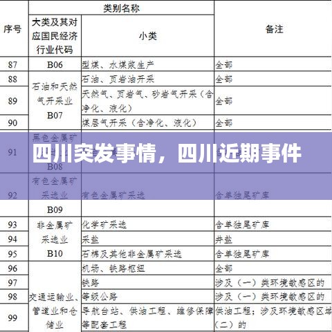 四川突发事情，四川近期事件 