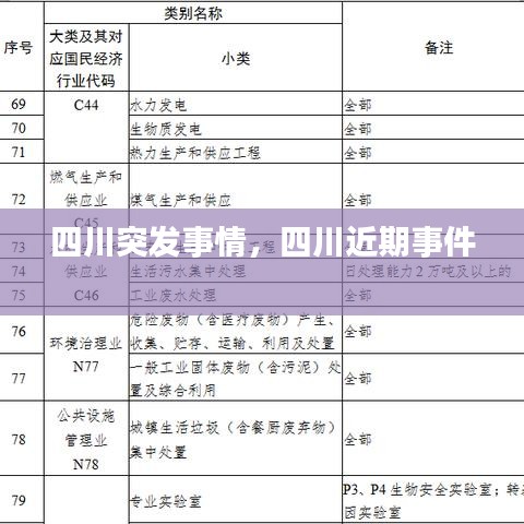 四川突发事情,四川近期事件