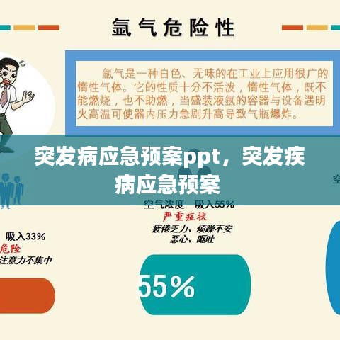 突发病应急预案ppt，突发疾病应急预案 