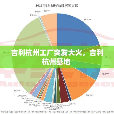 吉利杭州工厂突发大火,吉利杭州基地