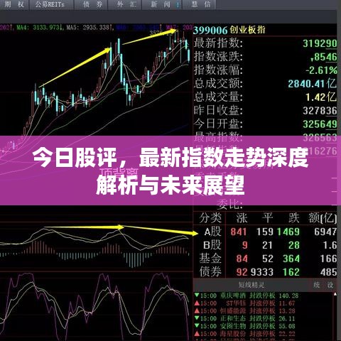 今日股评，最新指数走势深度解析与未来展望