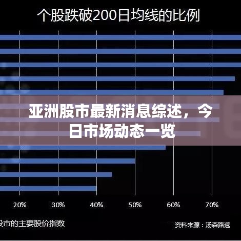 亚洲股市最新消息综述，今日市场动态一览