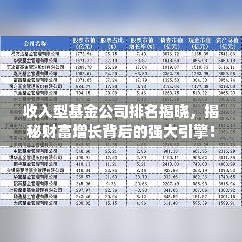 收入型基金公司排名揭晓，揭秘财富增长背后的强大引擎！