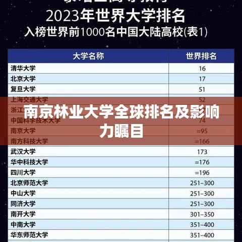 南京林业大学全球排名及影响力瞩目