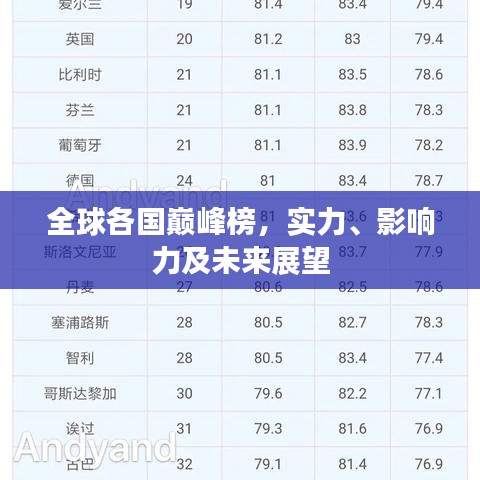 全球各国巅峰榜，实力、影响力及未来展望
