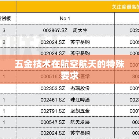 荣锋五金技术揭秘，航空航天的五金材料特殊需求