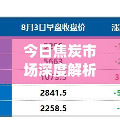 今日焦炭市场深度解析，最新动态、走势预测与前景展望