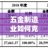五金制造业应对原材料价格飙升的挑战策略