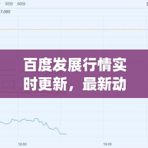 百度发展行情实时更新,最新动态抢鲜看