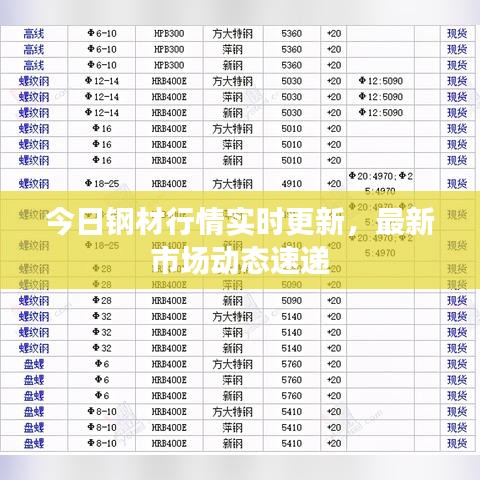 今日钢材行情实时更新，最新市场动态速递
