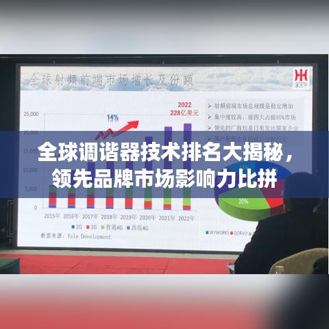全球调谐器技术排名大揭秘,领先品牌市场影响力比拼