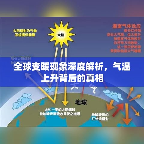 全球变暖现象深度解析，气温上升背后的真相