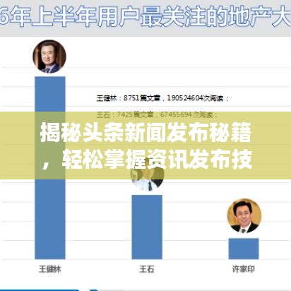 揭秘头条新闻发布秘籍，轻松掌握资讯发布技巧！