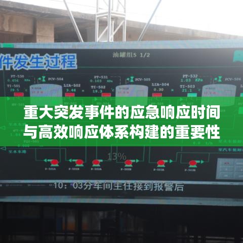 重大突发事件的应急响应时间与高效响应体系构建的重要性