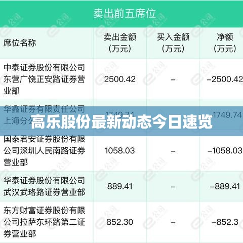 高乐股份最新动态今日速览