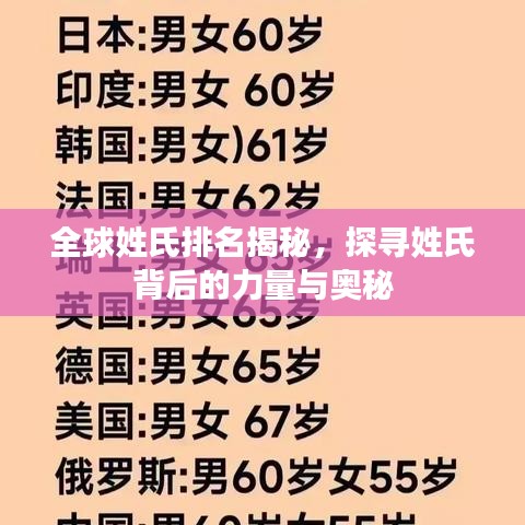 全球姓氏排名揭秘,探寻姓氏背后的力量与奥秘