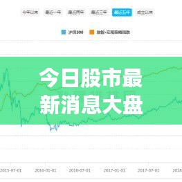 今日股市最新消息大盘点