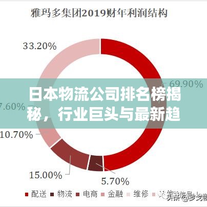 日本物流公司排名榜揭秘，行业巨头与最新趋势展望