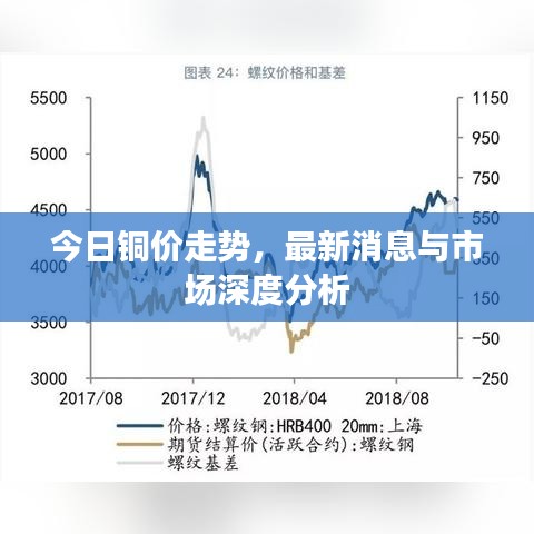 今日铜价走势,最新消息与市场深度分析