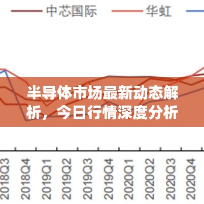 半导体市场最新动态解析，今日行情深度分析