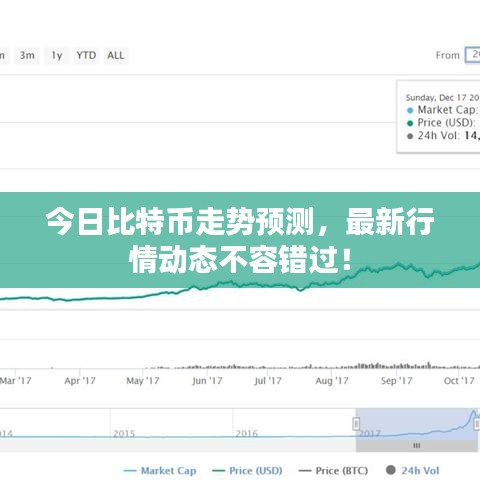 今日比特币走势预测，最新行情动态不容错过！
