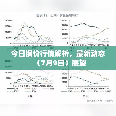 今日铜价行情解析，最新动态（7月9日）展望