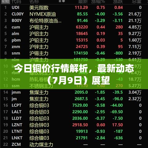 今日铜价行情解析,最新动态(7月9日)展望