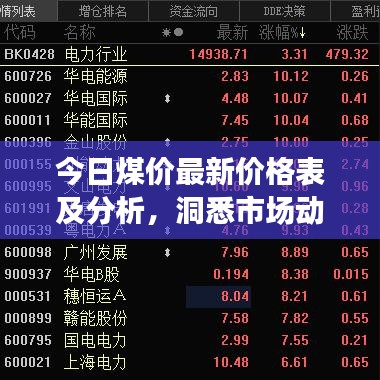 今日煤价最新价格表及分析，洞悉市场动态，把握行业趋势