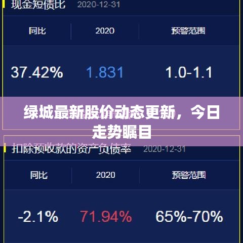 绿城最新股价动态更新，今日走势瞩目