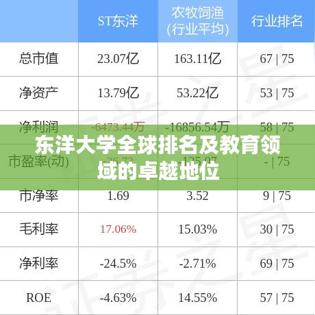 东洋大学全球排名及教育领域的卓越地位