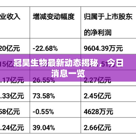 冠昊生物最新动态揭秘，今日消息一览
