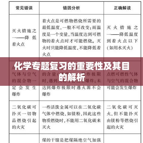 化学专题复习的重要性及其目的解析