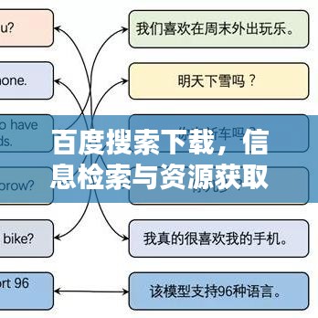 百度搜索下载，信息检索与资源获取一键轻松实现