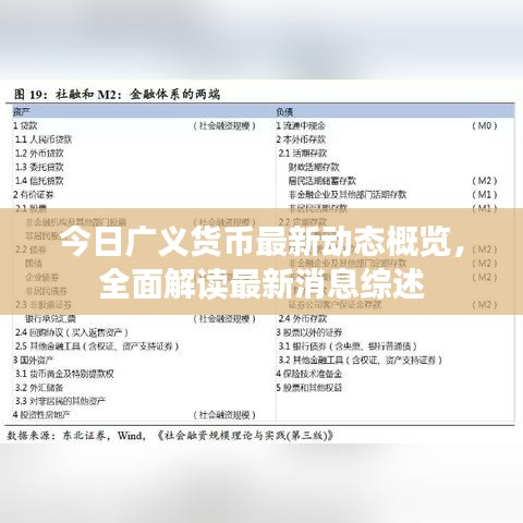今日广义货币最新动态概览,全面解读最新消息综述
