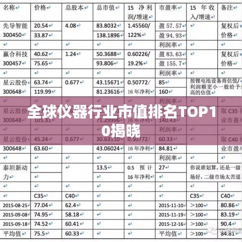 全球仪器行业市值排名TOP10揭晓