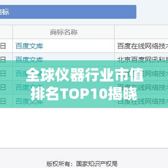 全球仪器行业市值排名TOP10揭晓