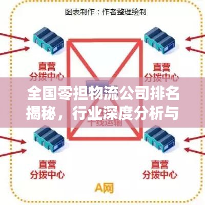 全国零担物流公司排名揭秘，行业深度分析与趋势预测